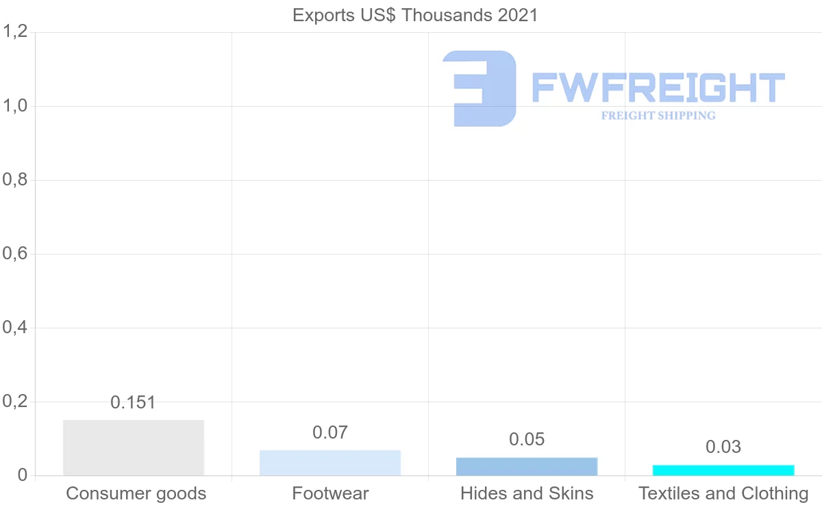 Shipping company from Jamaica to Maldives