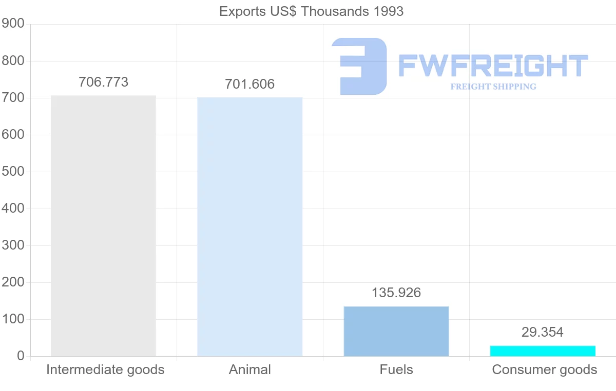 Shipping company from Jamaica to Martinique