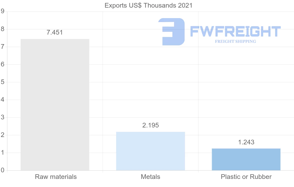 Shipping company from Jamaica to Montserrat