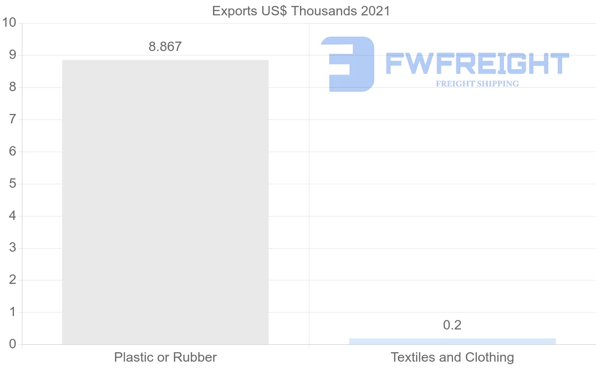Shipping company from Jamaica to Netherlands
