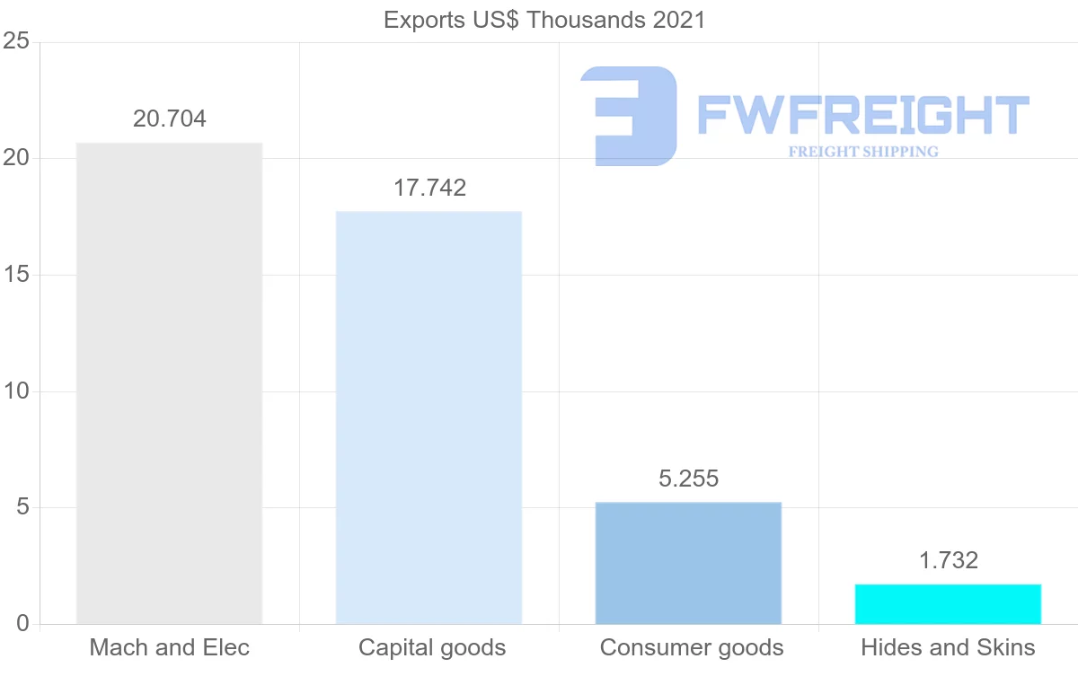 Shipping company from Jamaica to Papua New Guinea