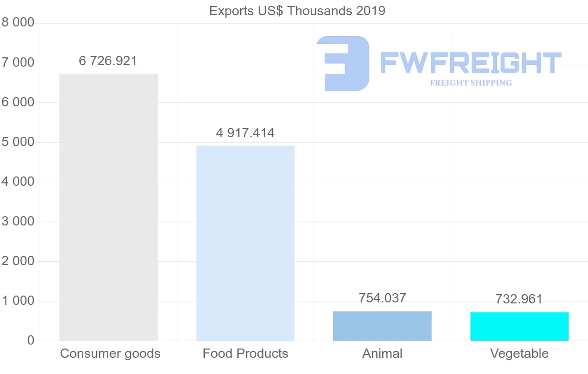Shipping company from Jamaica to Saint Lucia