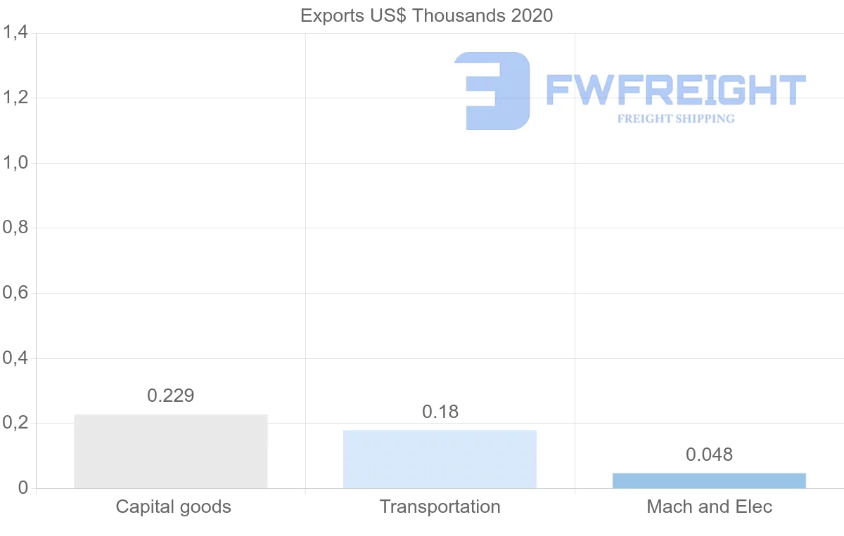 Shipping company from Jamaica to Slovenia