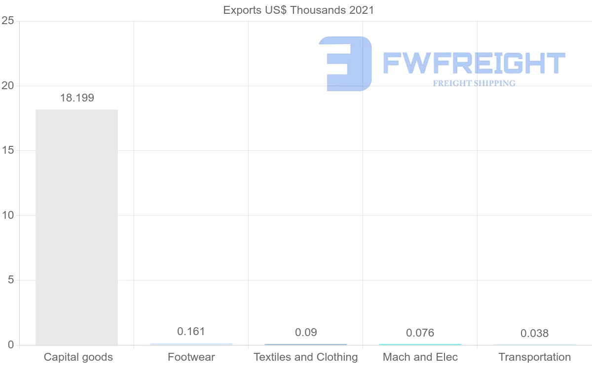 Shipping company from Jamaica to South Africa