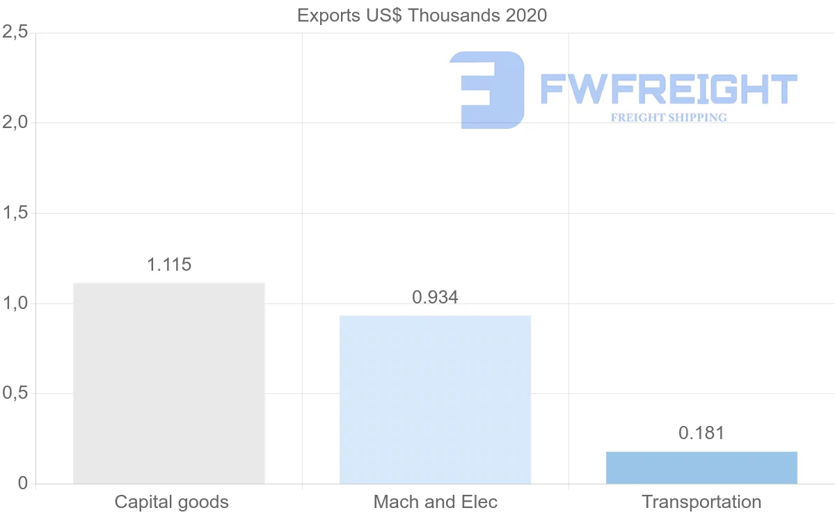 Shipping company from Jamaica to Tonga