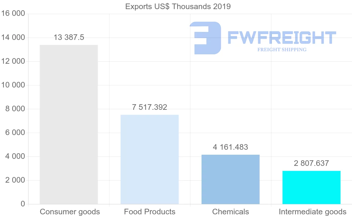 Shipping company from Jamaica to Trinidad and Tobago