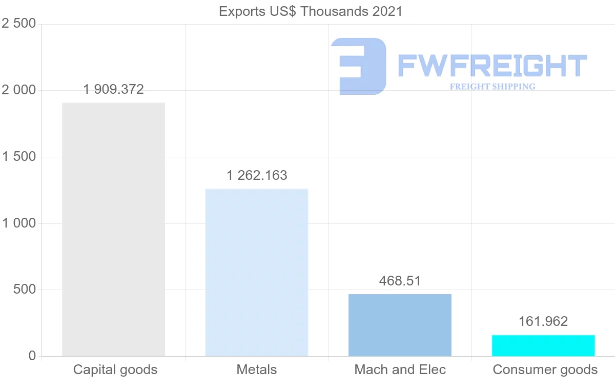 Shipping company from Japan to Albania