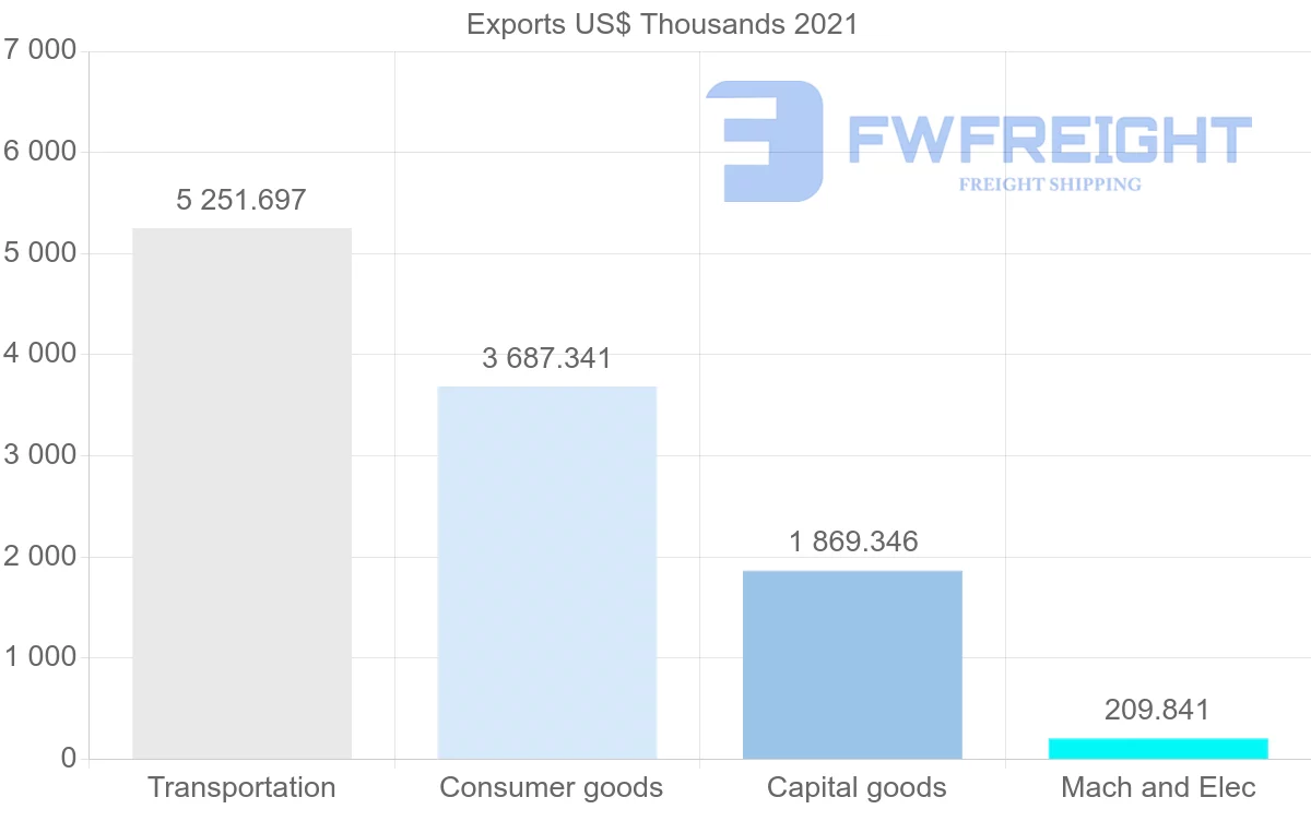 Shipping company from Japan to Antigua and Barbuda