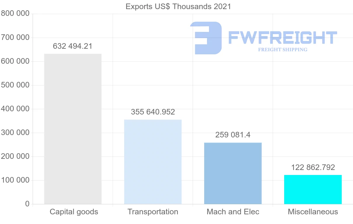Shipping company from Japan to Argentina