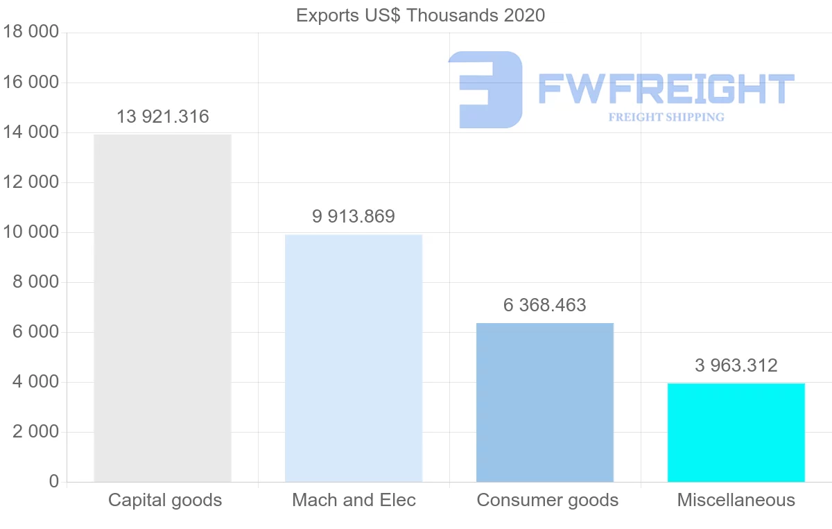 Shipping company from Japan to Belarus