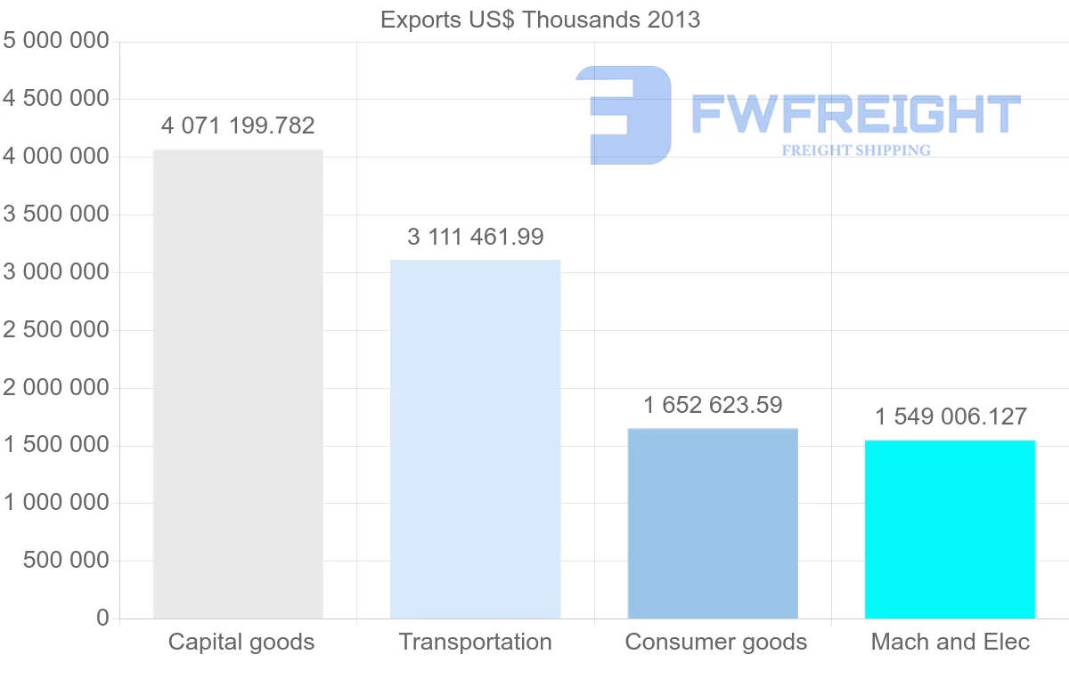 Shipping company from Japan to Belgium