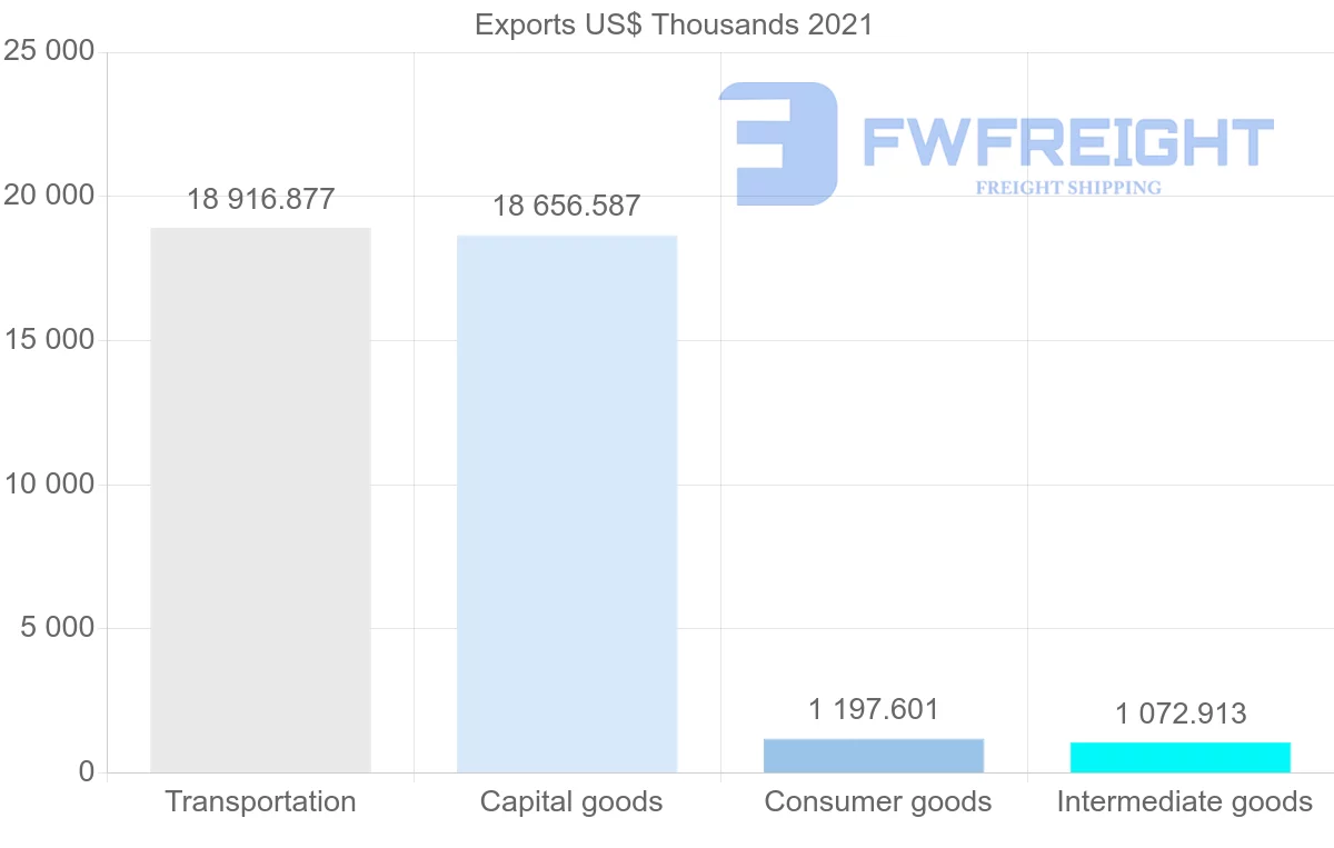 Shipping company from Japan to Belize