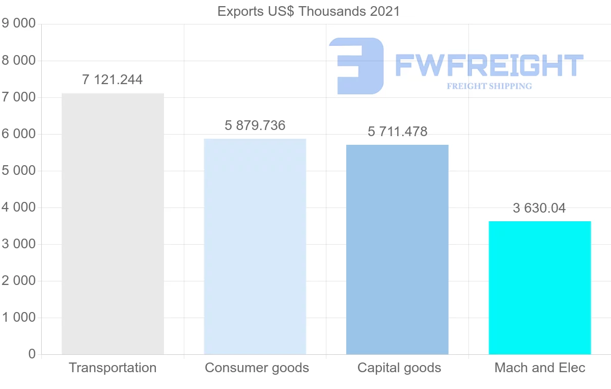 Shipping company from Japan to Bermuda