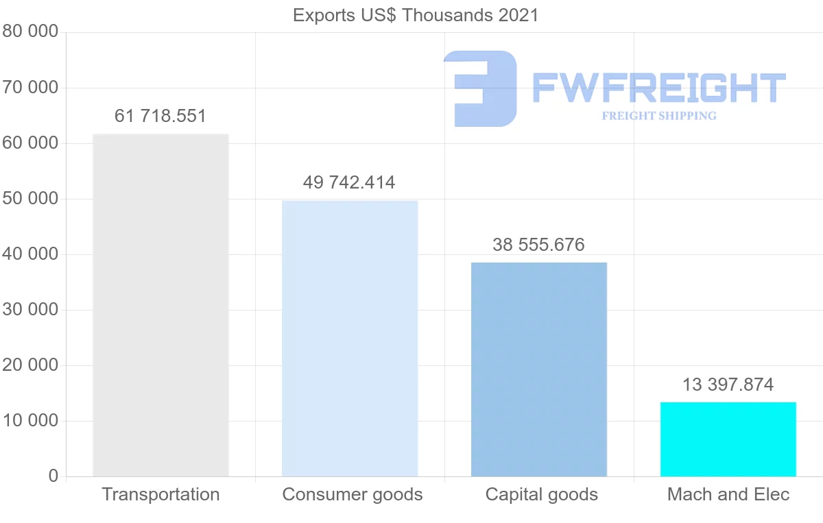 Shipping company from Japan to Bolivia