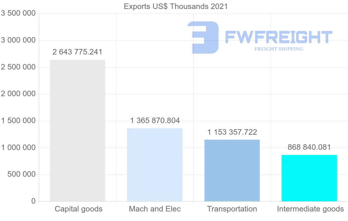 Shipping company from Japan to Brazil