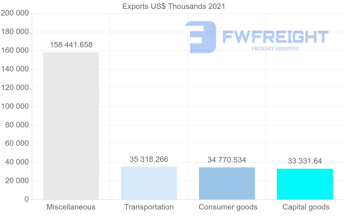 Shipping company from Japan to Brunei