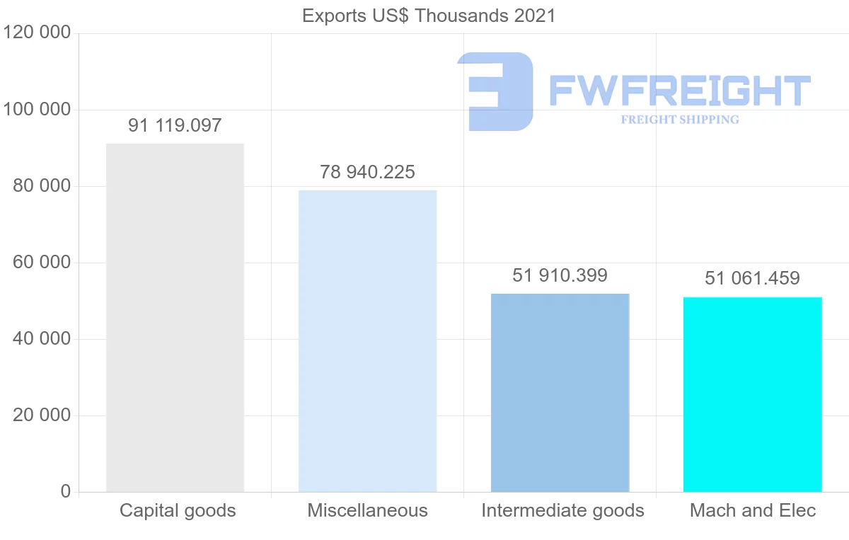 Shipping company from Japan to Bulgaria