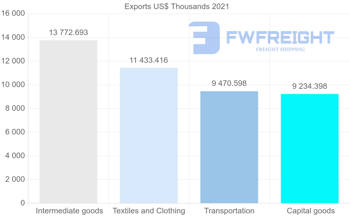 Shipping company from Japan to Cameroon