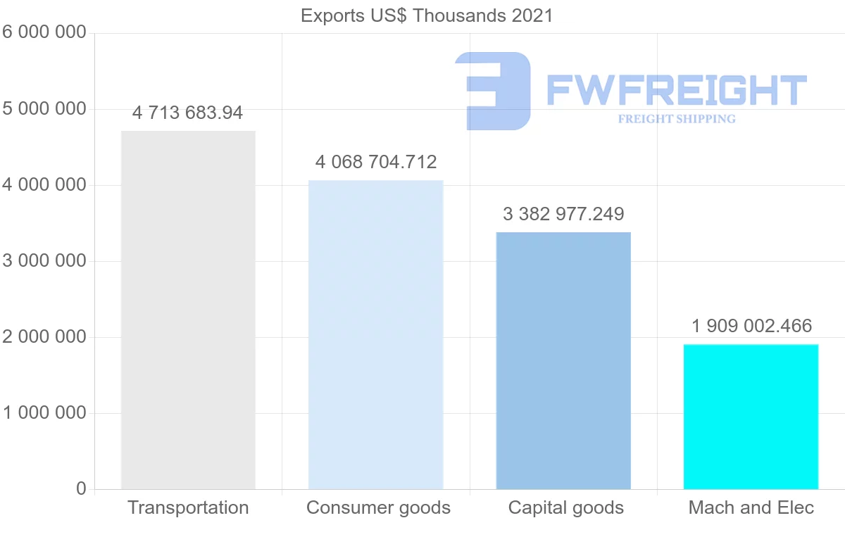 Shipping company from Japan to Canada