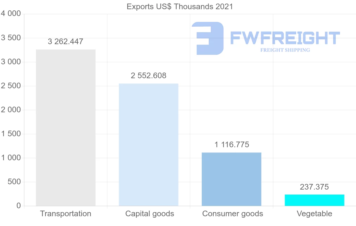 Shipping company from Japan to Cape Verde