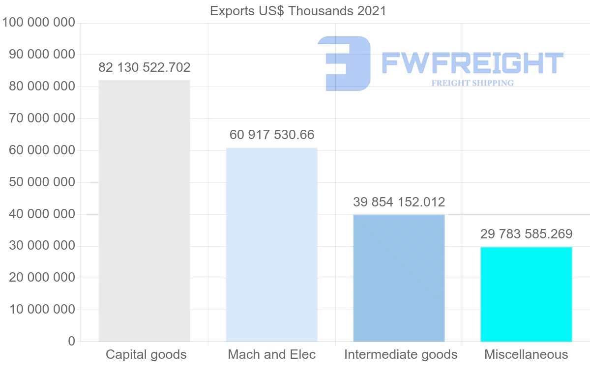 Shipping company from Japan to China