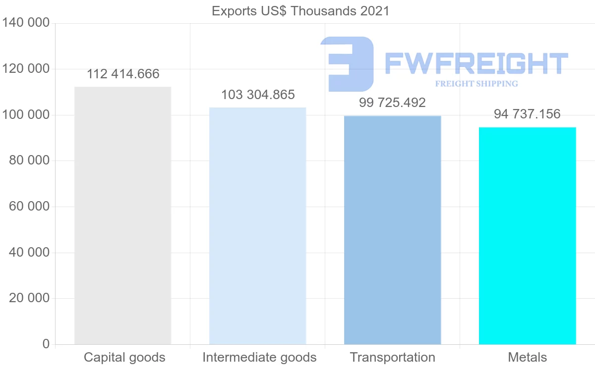 Shipping company from Japan to Costa Rica