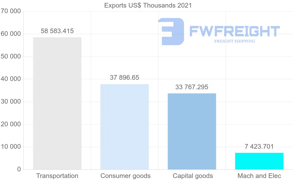 Shipping company from Japan to Democratic Republic of the Congo
