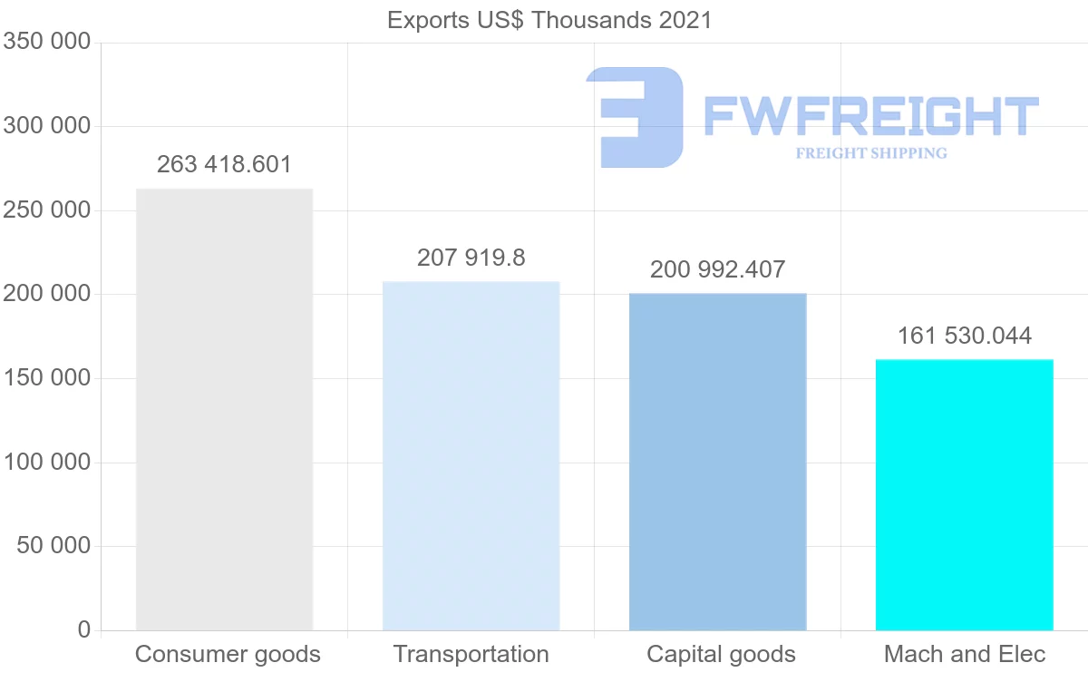 Shipping company from Japan to Denmark