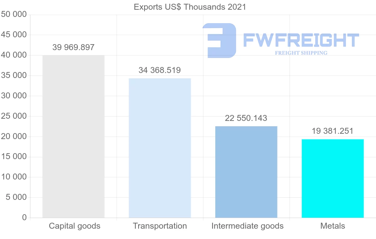Shipping company from Japan to Djibouti