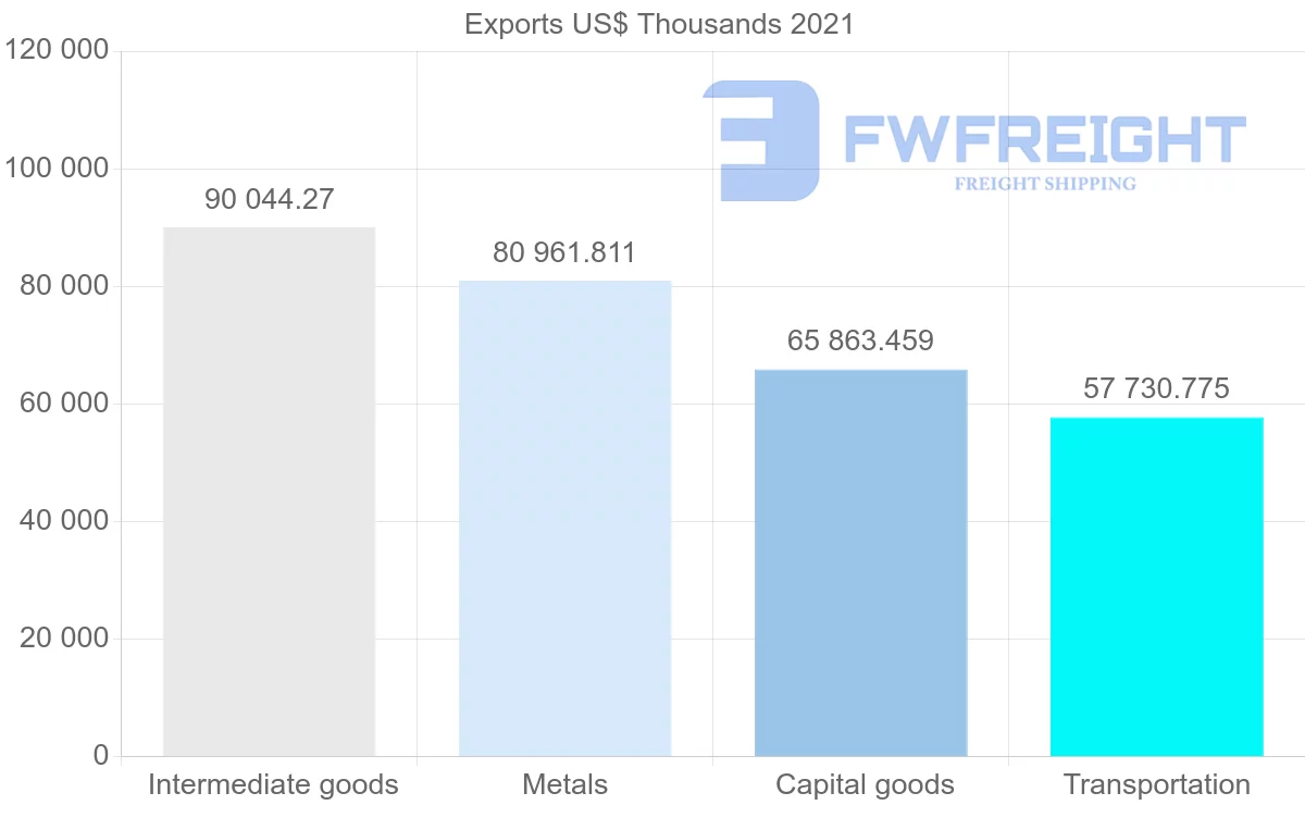 Shipping company from Japan to El Salvador