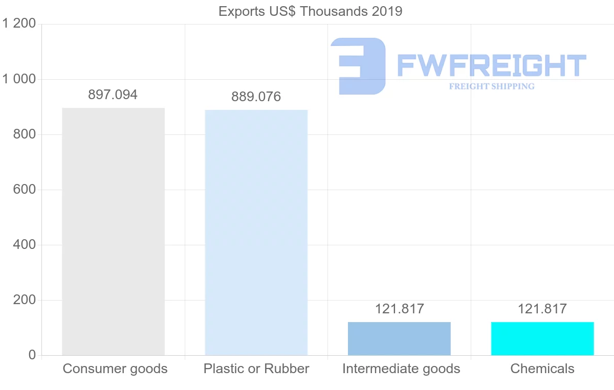 Shipping company from Japan to Eritrea