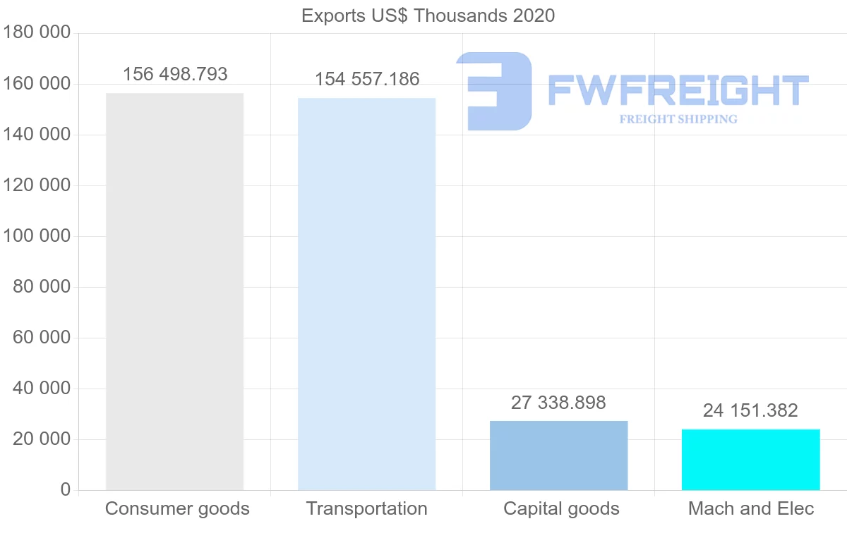 Shipping company from Japan to Estonia