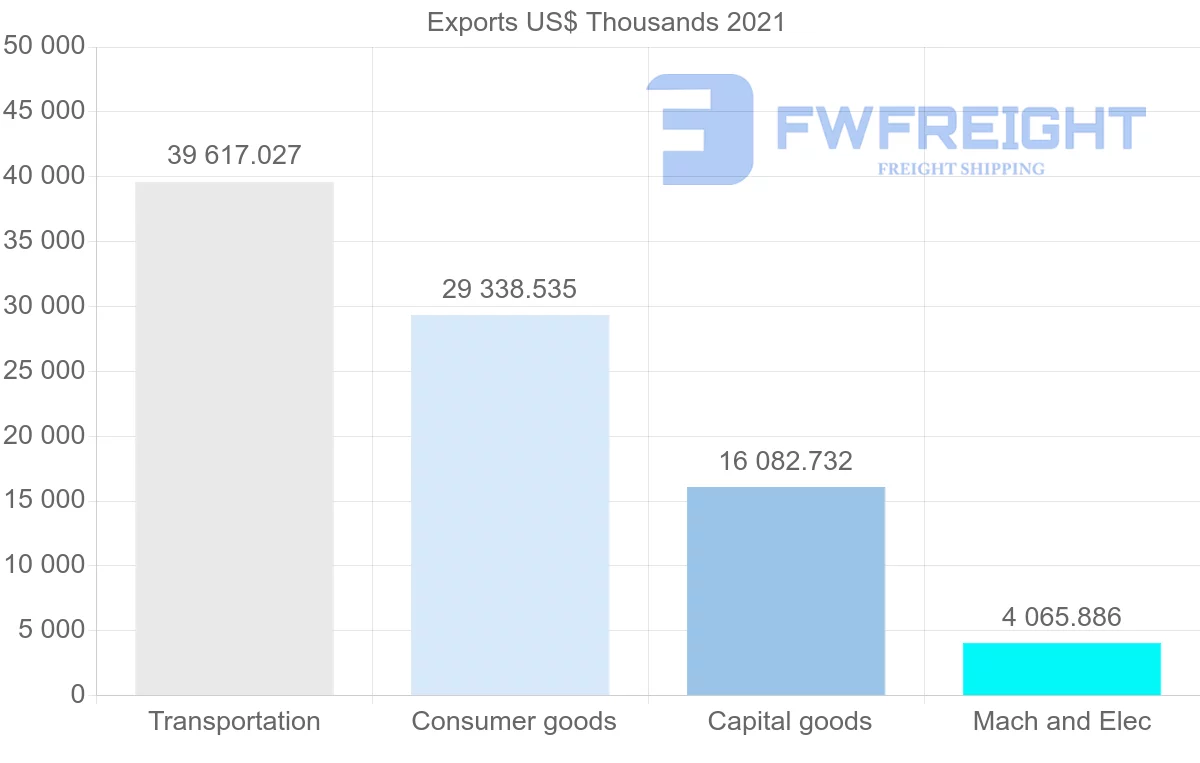 Shipping company from Japan to Fiji