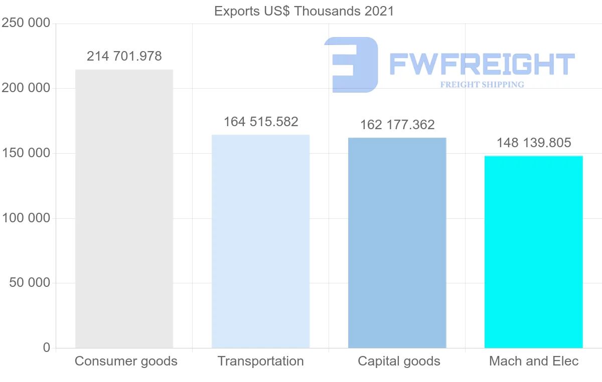 Shipping company from Japan to Finland