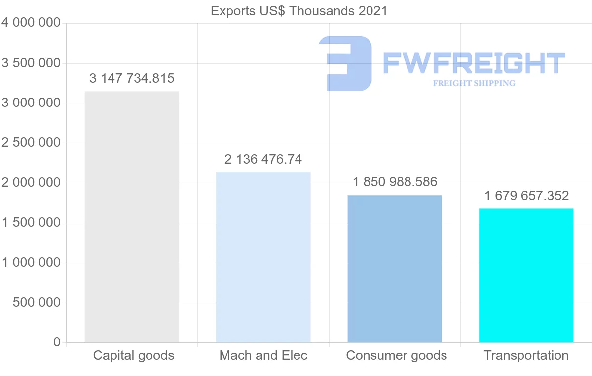 Shipping company from Japan to France