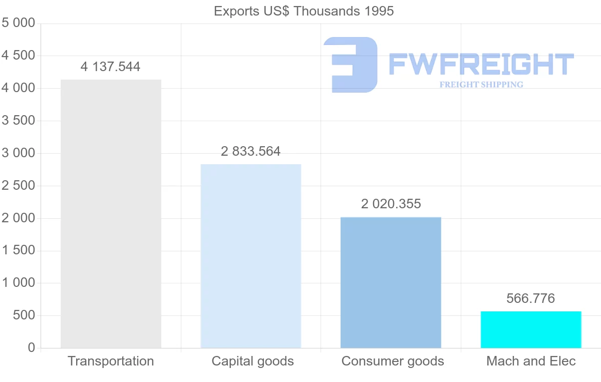 Shipping company from Japan to French Guiana