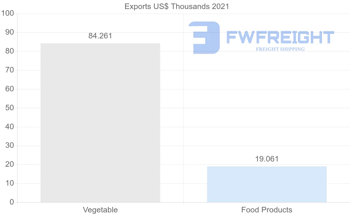 Shipping company from Japan to Georgia