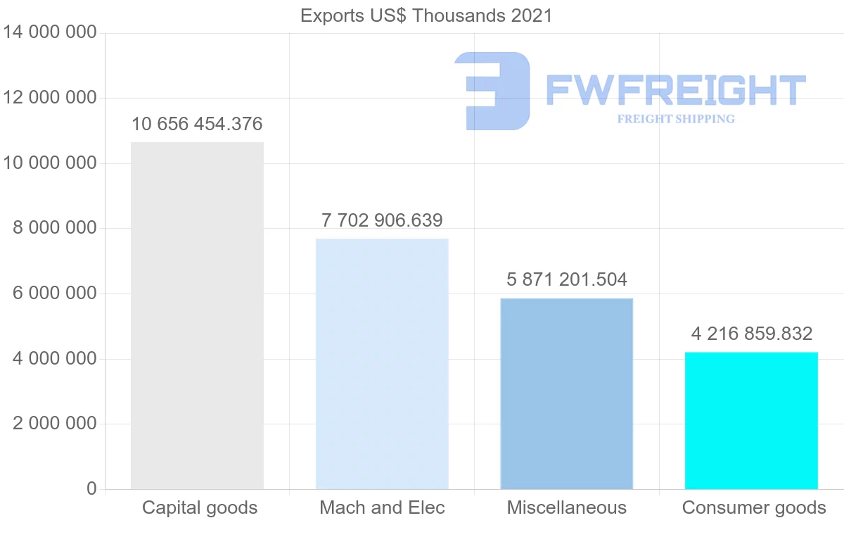 Shipping company from Japan to Germany