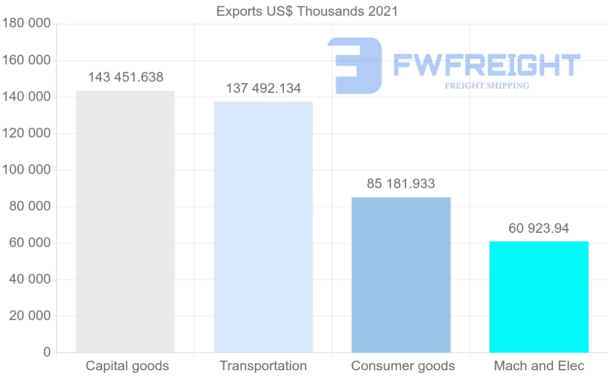 Shipping company from Japan to Greece