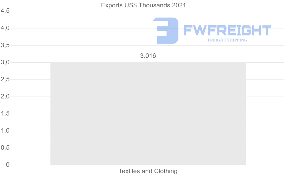 Shipping company from Japan to Greenland