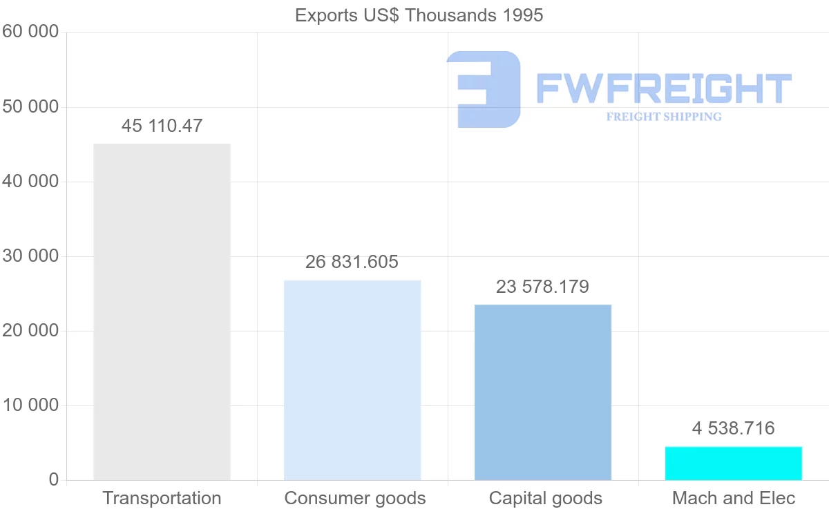 Shipping company from Japan to Guadeloupe