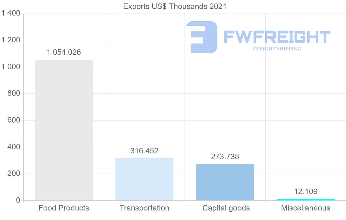 Shipping company from Japan to Guinea-Bissau