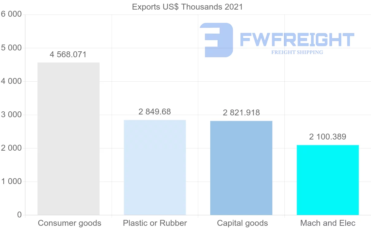 Shipping company from Japan to Guinea