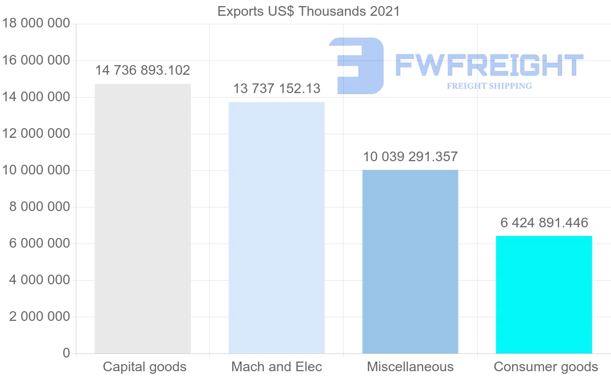 Shipping company from Japan to Hong Kong