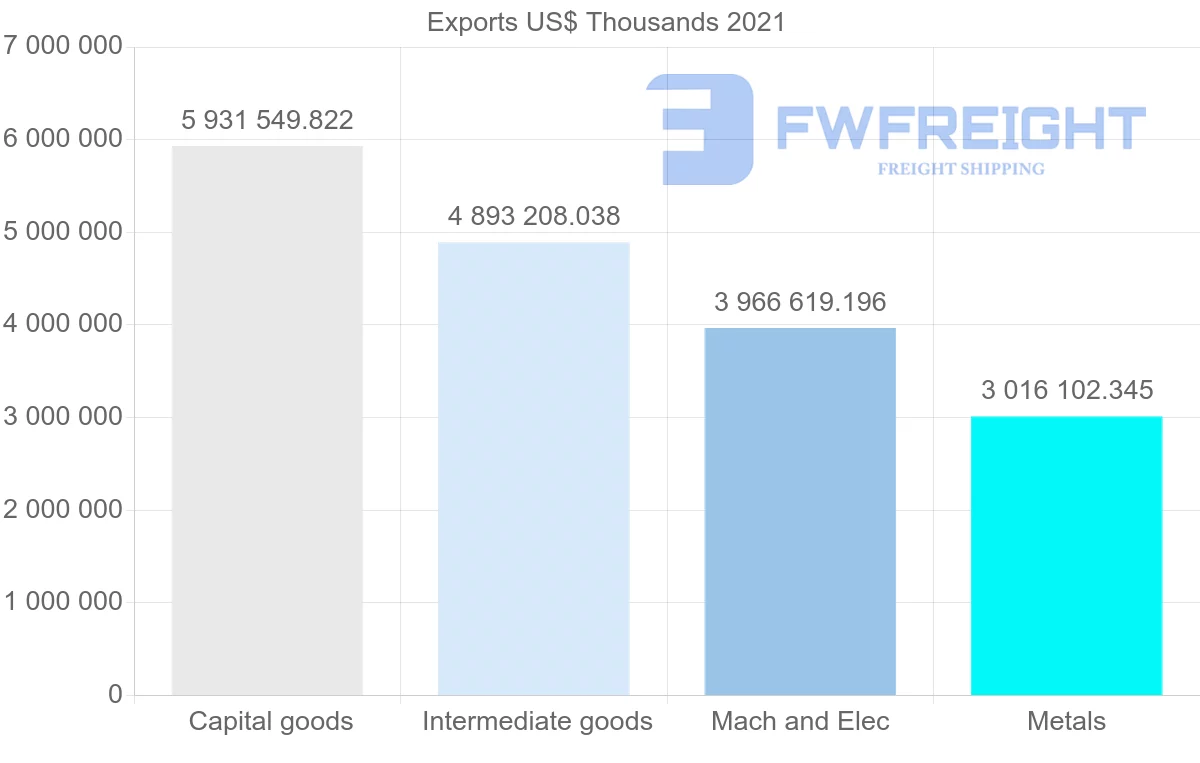 Shipping company from Japan to Indonesia