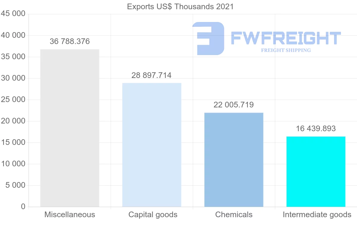 Shipping company from Japan to Iran