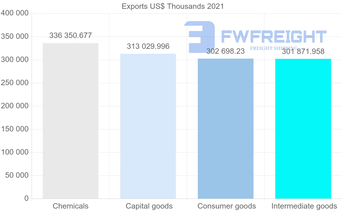 Shipping company from Japan to Ireland