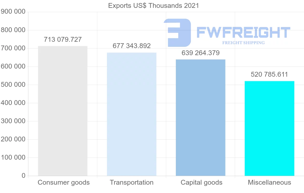 Shipping company from Japan to Israel