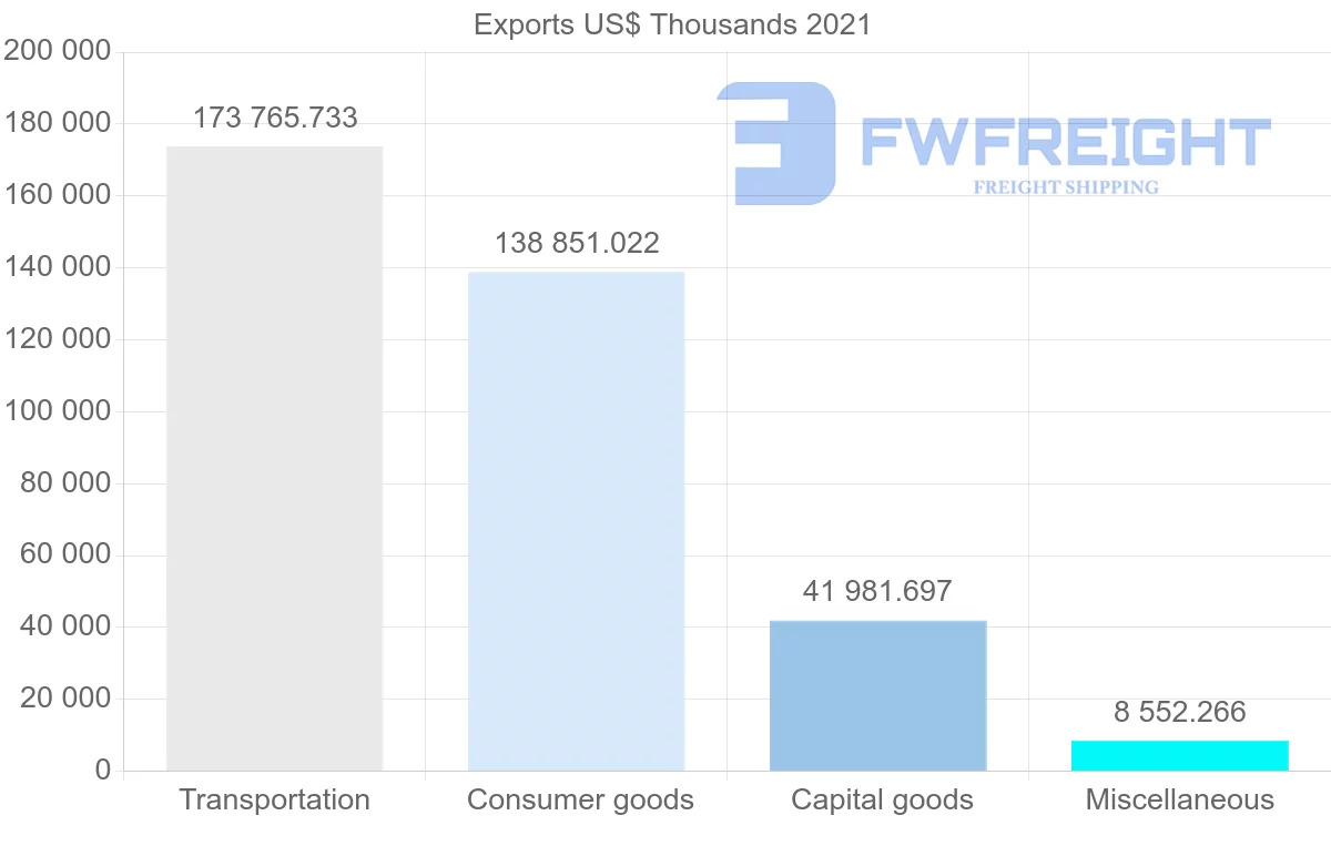 Shipping company from Japan to Jamaica