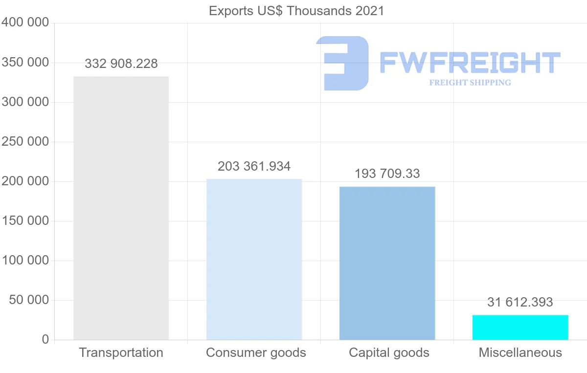 Shipping company from Japan to Jordan